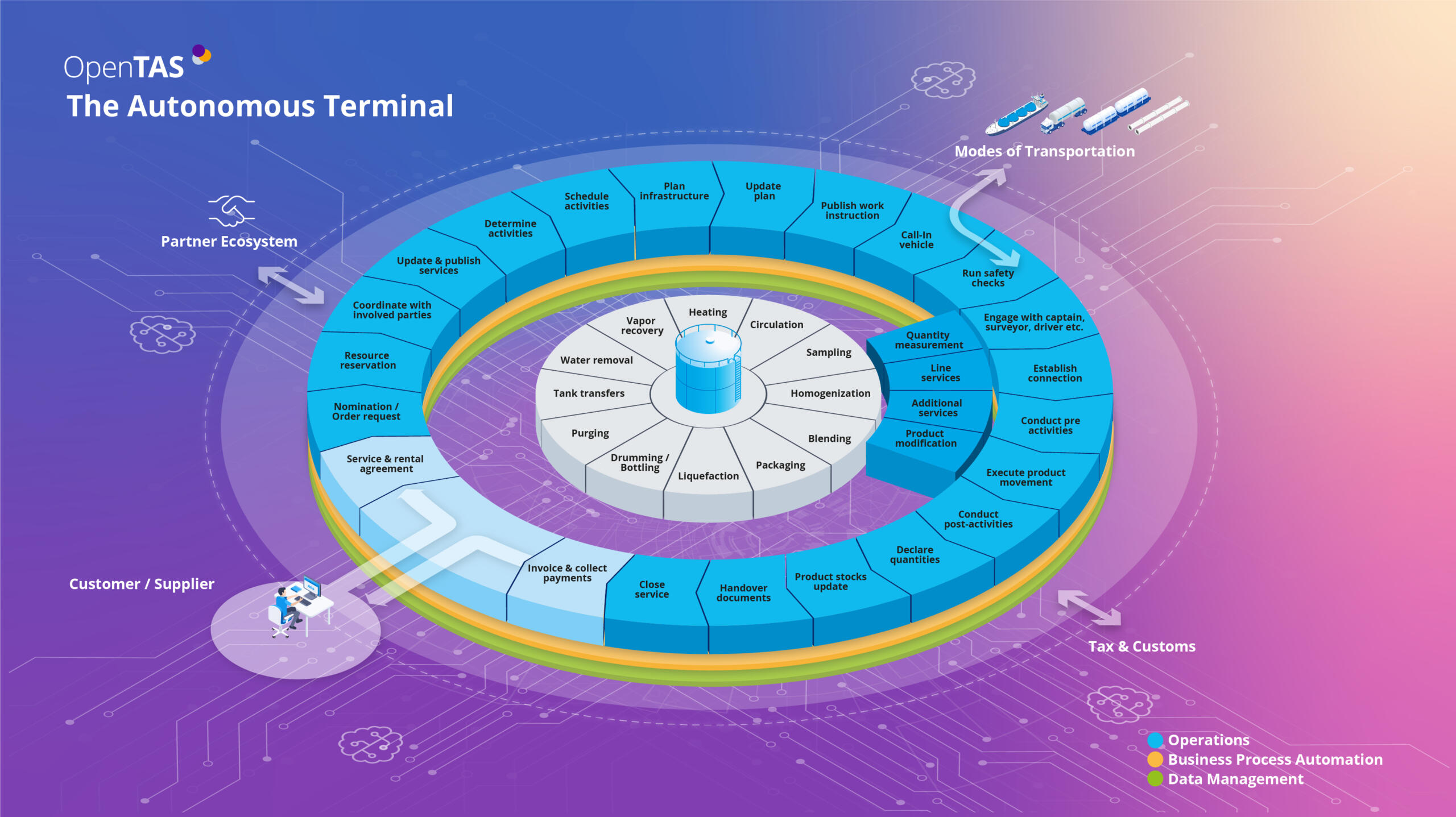 2512Autonomous Terminal