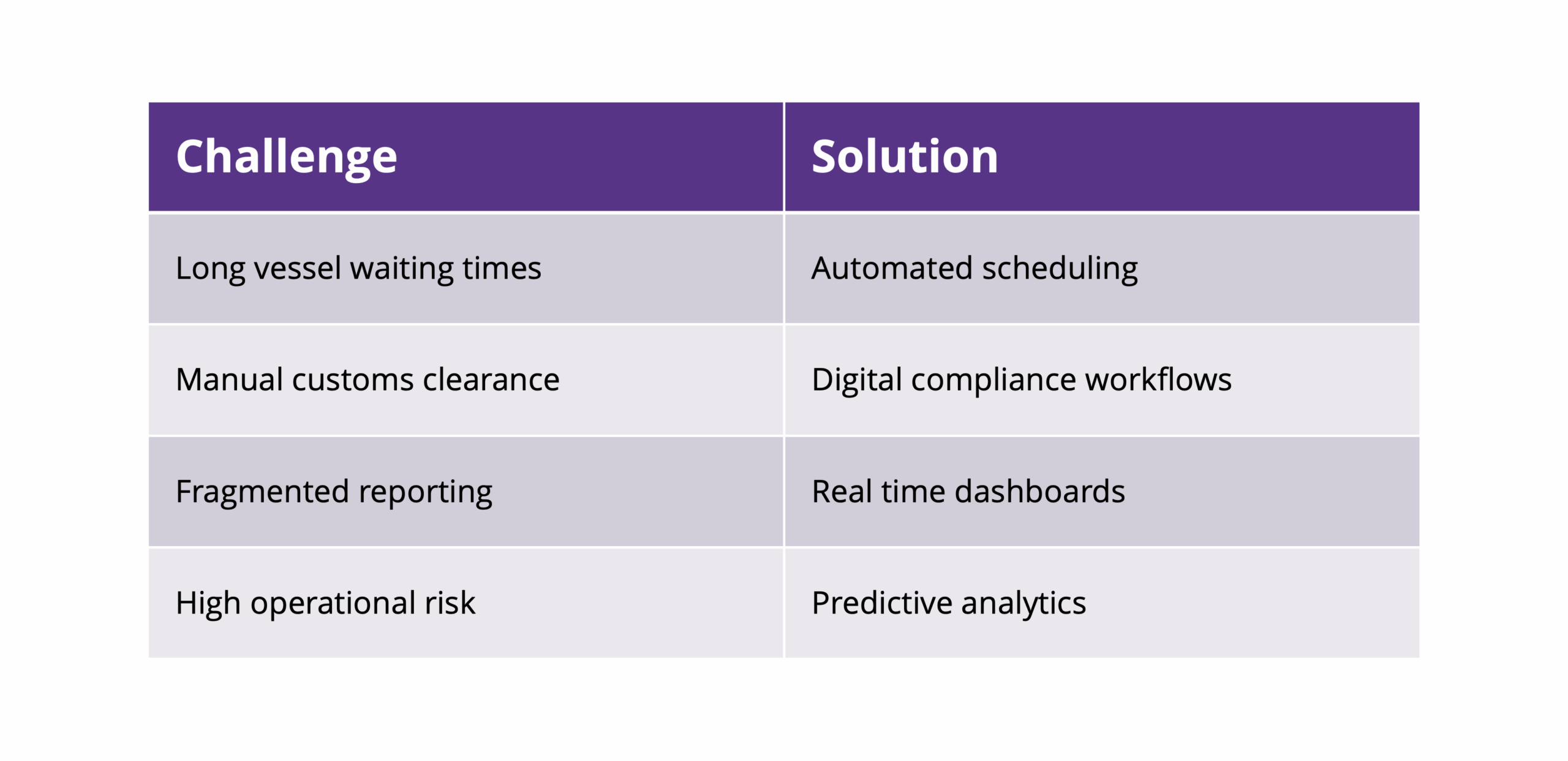 4497The future of logistics: choosing the right TMS for marine terminals