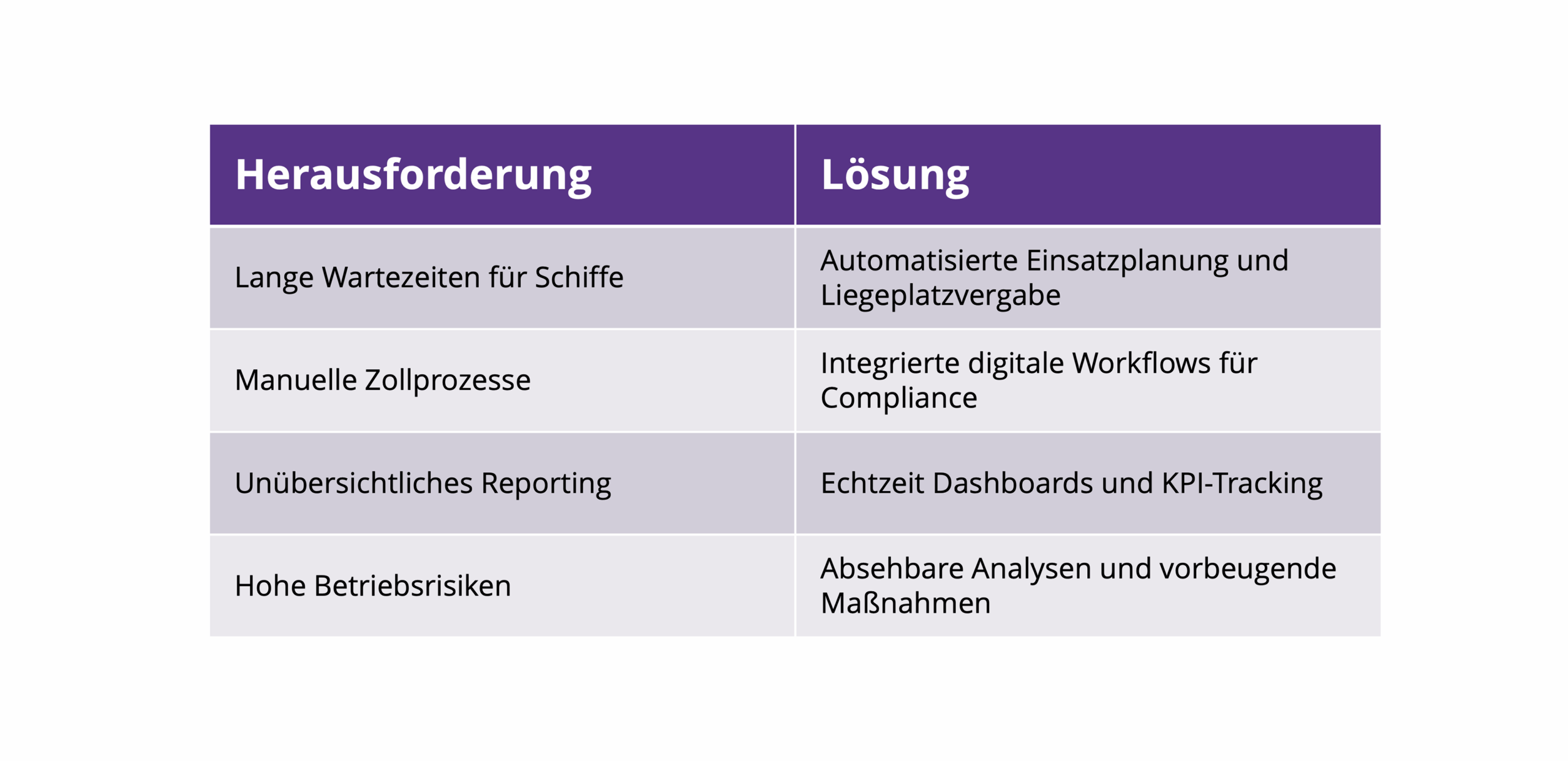 4508Die Zukunft der Logistik: die richtige TMS wählen